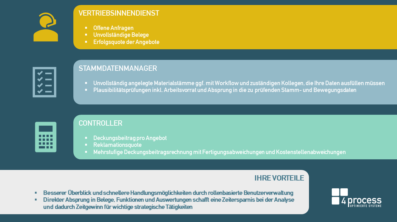 4process Fachbereiche Controlling Grafik