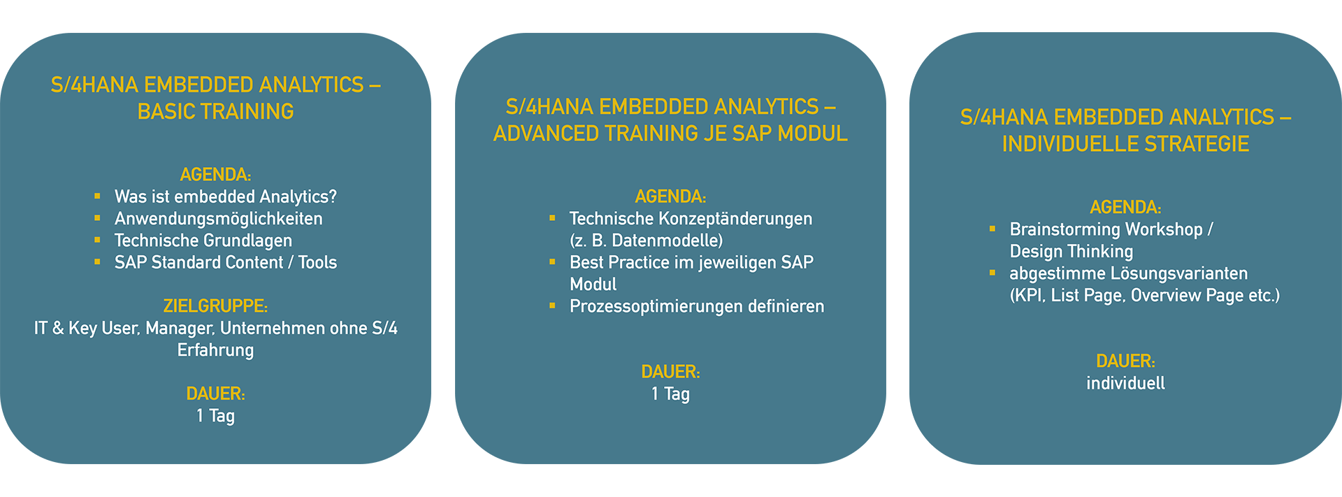 4process Fachbereiche Controlling Schulungen